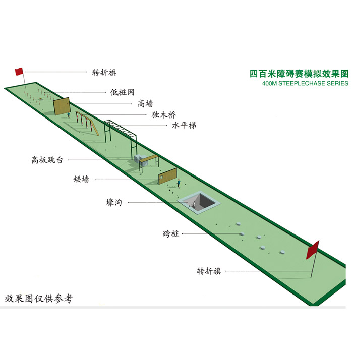 四百米障碍赛模拟效果图